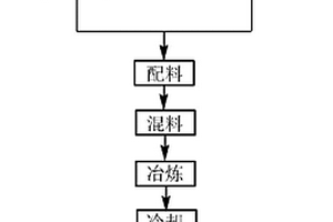 制备钛铝合金的方法