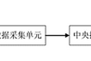 环冷机辅助控制装置