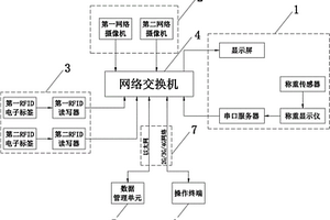 铁水信息跟踪系统