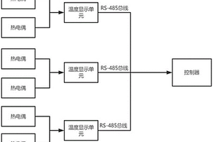 真空感应炉的烘炉测温装置