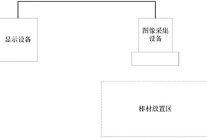 棒材表面质量查缺监控系统