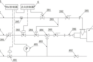 用于加热炉的燃烧控制系统