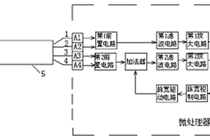 能够自适应环境变化的线型温度传感器