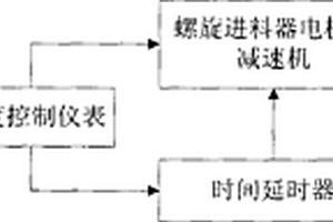 回转窑温控进料器