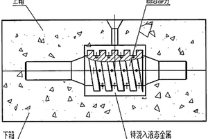 液态包覆固态铸接轧辊、模具、锤头的方法