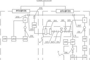 浊环水池的应急补水系统