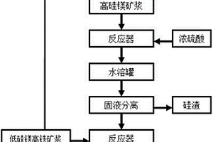 从低品位红土镍矿中提取镍的方法