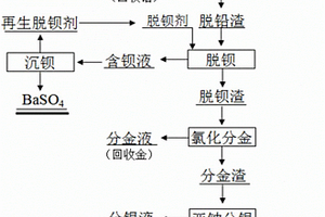 全湿法回收分银渣中有价金属的方法