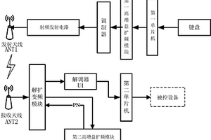 基于扩频技术的工业无线遥控系统