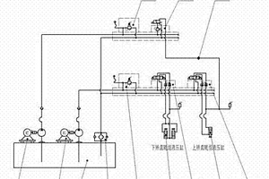 矫直辊的液压控制系统
