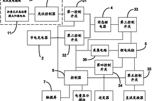 便携式太阳能移动检修电源系统