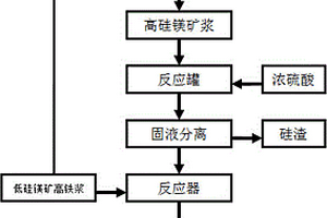 从褐铁矿中提取镍的方法