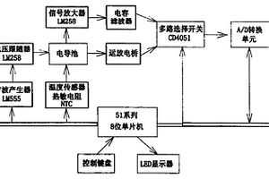 便携式智能水质电导检测仪