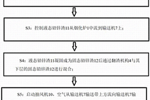 铅锌渣余热回收方法