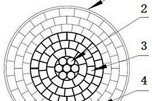 轻量化大截面导体