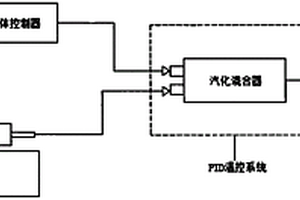 可控液体蒸发混合系统