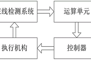 控制多种煤气混合热值、压力及含硫量的系统
