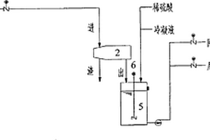 烧结、球团及炉窑烟气氨法脱硫后产物硫酸铵溶液提纯装置