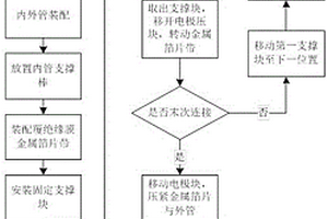 异种金属管材冲击渐进连接工艺