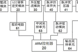 用于脉冲等离子水处理的脉冲电源