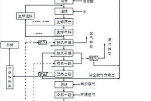 提高钒钛球团矿的生产效率的成形方法及铁精矿的加工方法