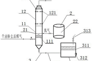 高炉煤气粉尘拦截和干法脱氯装置