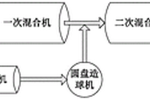 烧结使用CDQ粉的烧结方法