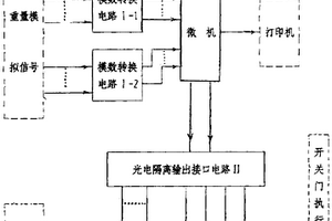 用微机控制的双线静态配料装置