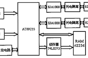 CAN总线式单元控制器