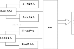 诊断高炉炉缸内衬装置