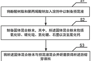 防熔穿填料及其制备方法、应用和去除方法