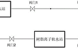 新旧软水系统的生产互保系统
