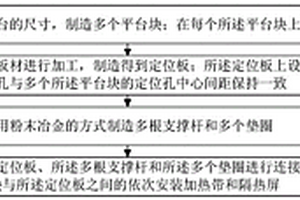 大尺寸平台制造及蠕变控制方法