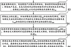 连铸实际混浇定尺铸坯混合率实时确定方法及显示方法