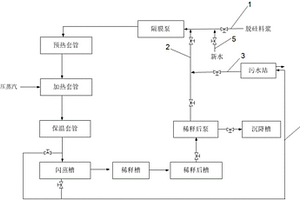 减少生料浪费的溶出系统