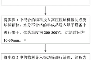 方坯LF精炼用埋弧的精炼渣及其生产工艺及设备