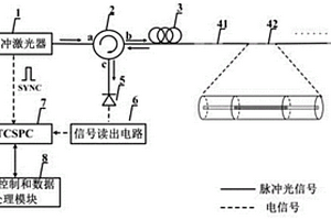 基于光子计数光时域反射仪的光纤温度传感系统