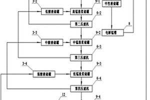 制锰电解液的逆流浸取系统