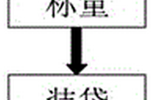 转炉氧枪专用防挂渣喷涂料及其制备工艺