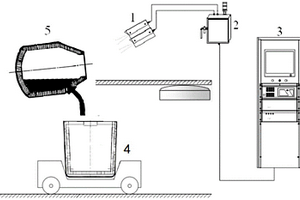 转炉炉口出渣监测系统