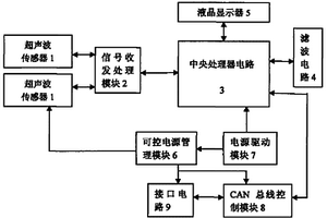 双路低功耗超声波明渠流量计