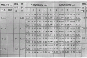 铜基刹车片材料的制备方法、产品及应用