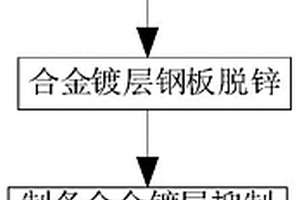 热镀锌基多元合金镀层抑制层的观察分析方法