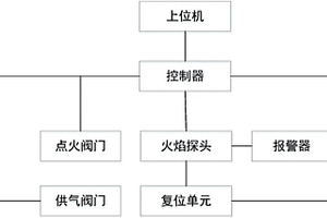 点火控制装置
