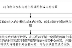 钒铁合金浇铸锭模及其制备方法