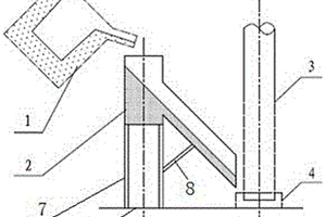 电渣炉用倒渣溜槽装置