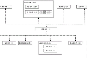 金属液取样成分检测系统