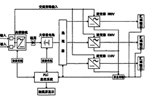 微机控制型不间断多输出电源柜