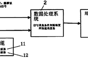 热轧除鳞泵设备状态在线监测装置