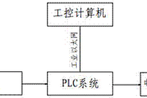 球团出料皮带防烧毁自动控制装置